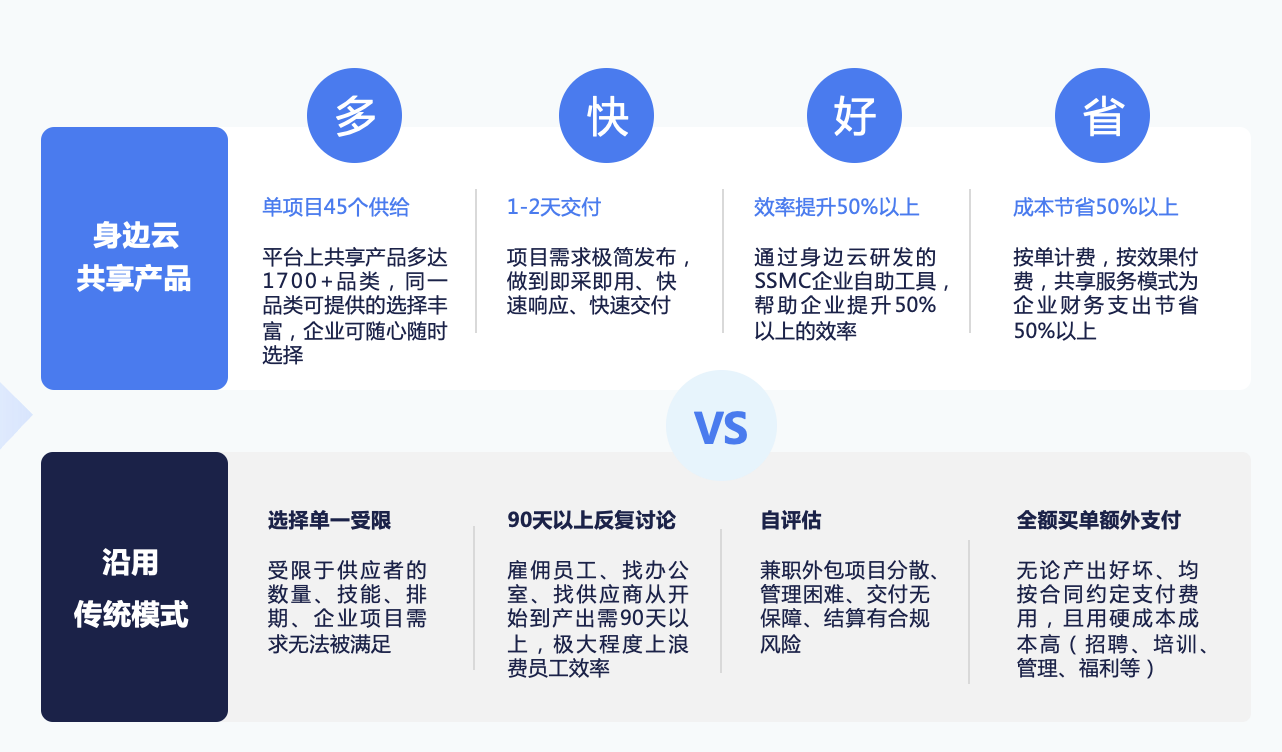 身边云荣膺“2022年度数字化转型服务奖”