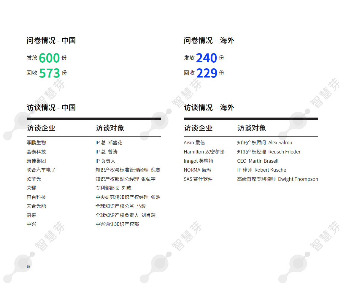 智慧芽：九成企业以专利情报赋能研发创新