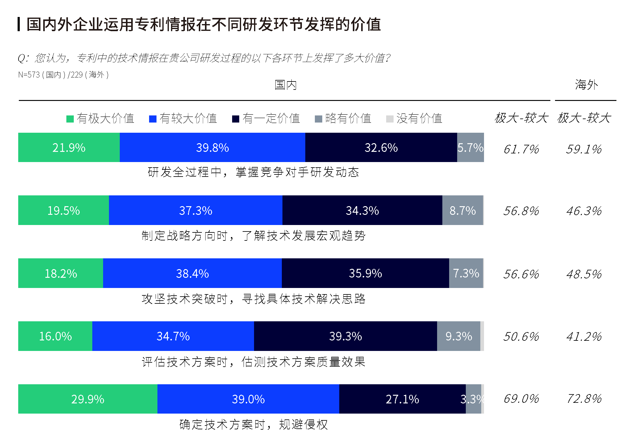 智慧芽：九成企业以专利情报赋能研发创新
