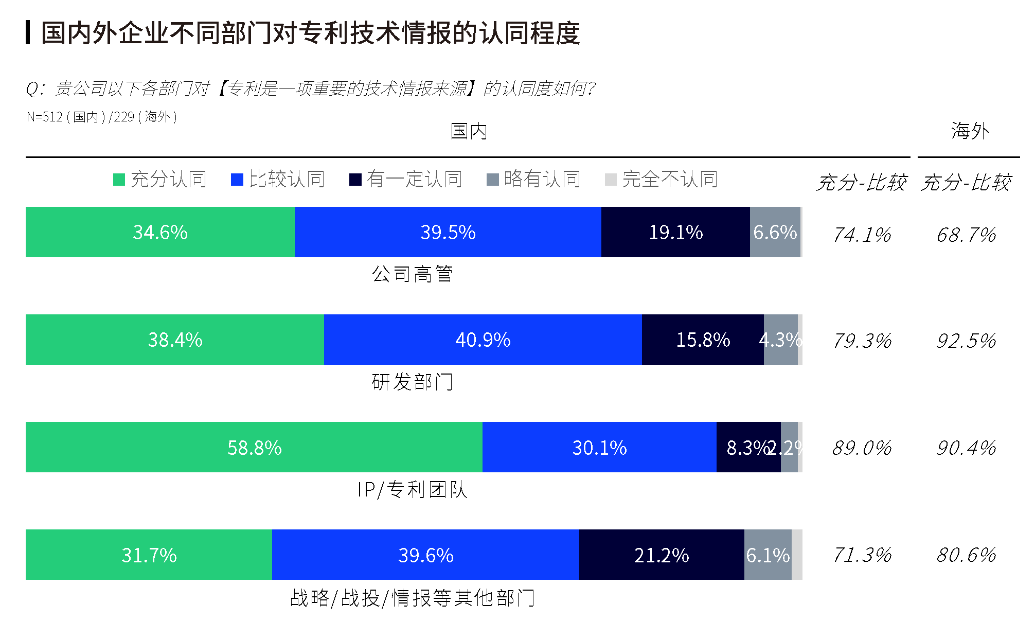 智慧芽：九成企业以专利情报赋能研发创新