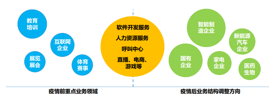 2023年，我国DaaS市场规模预计超过600亿