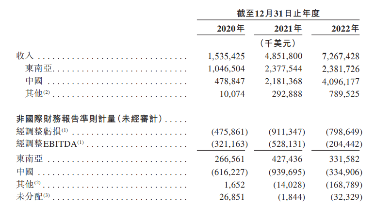 段永平，友情投出一个IPO