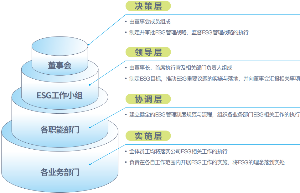 年度减碳17855余吨！小熊U租发布2022年度ESG报告
