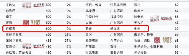 Shein痴心“错付”华尔街