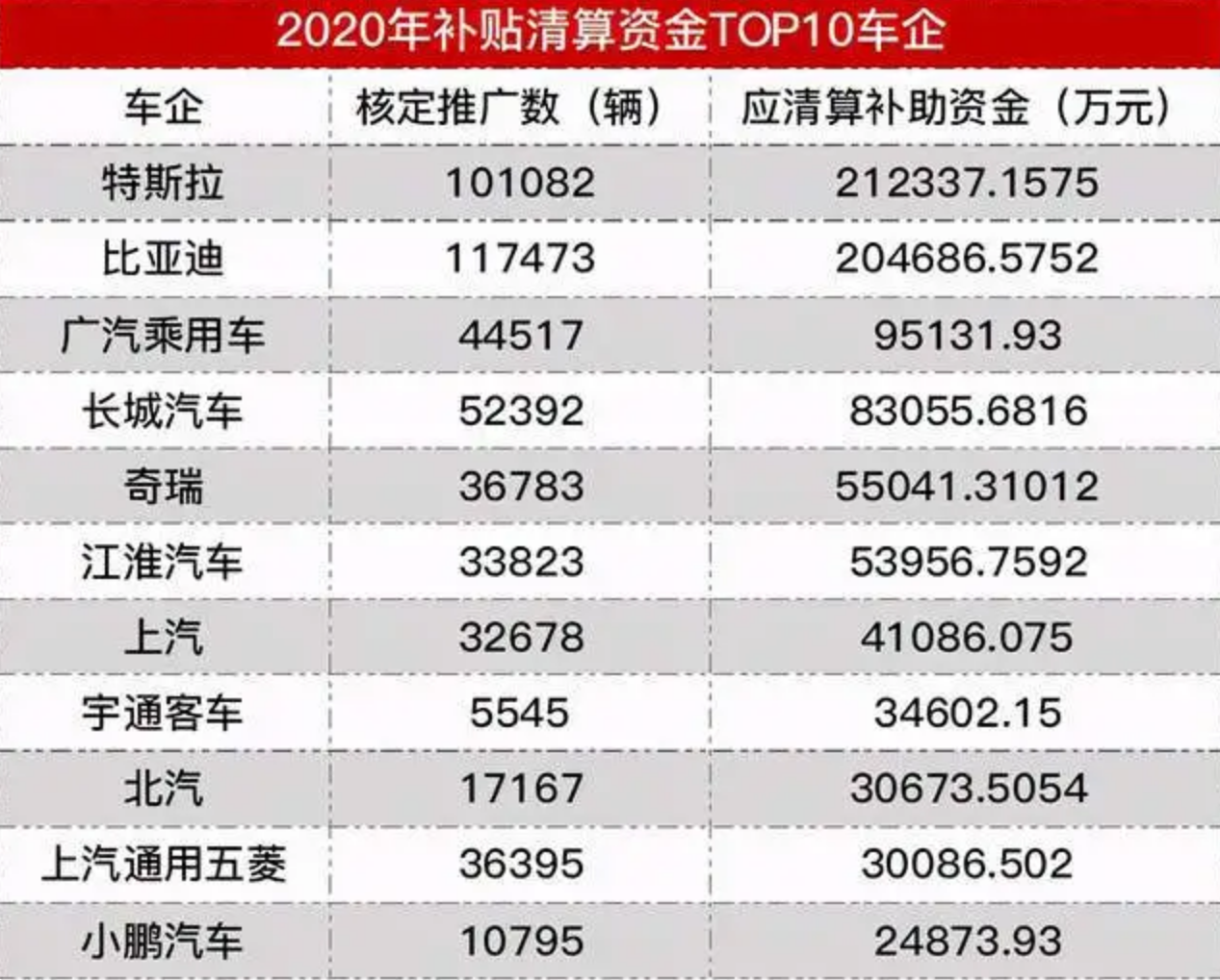 你的电动车车险涨了多少？