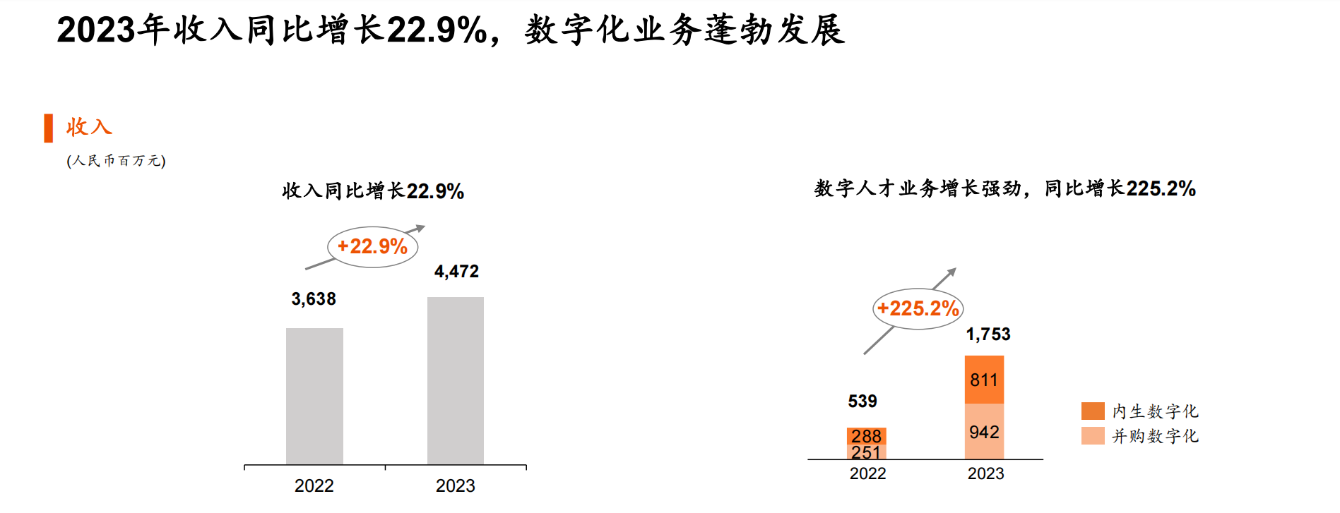 人瑞人才的2023：向外求增长，向内求人效