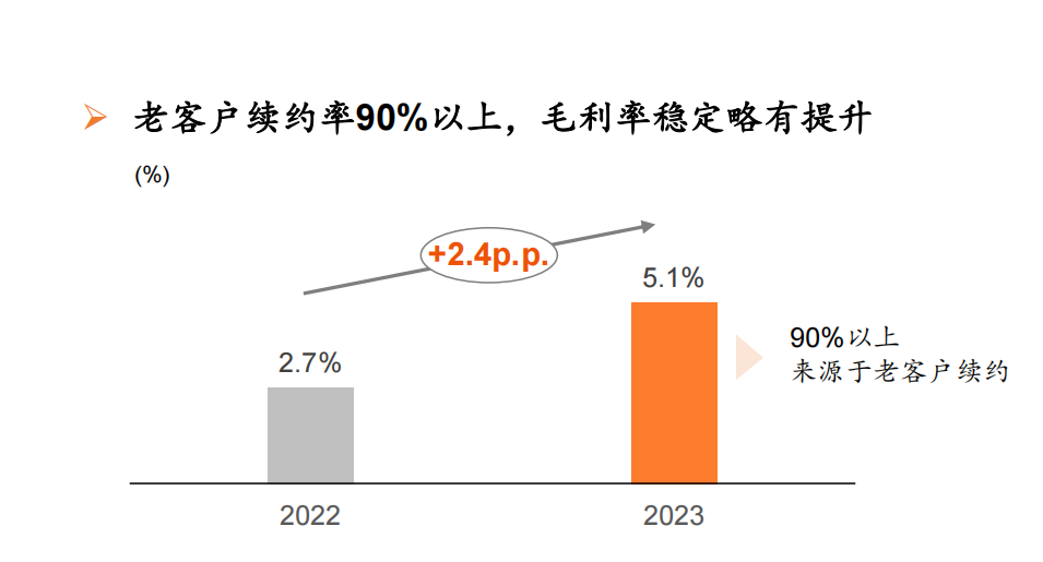 人瑞人才的2023：向外求增长，向内求人效