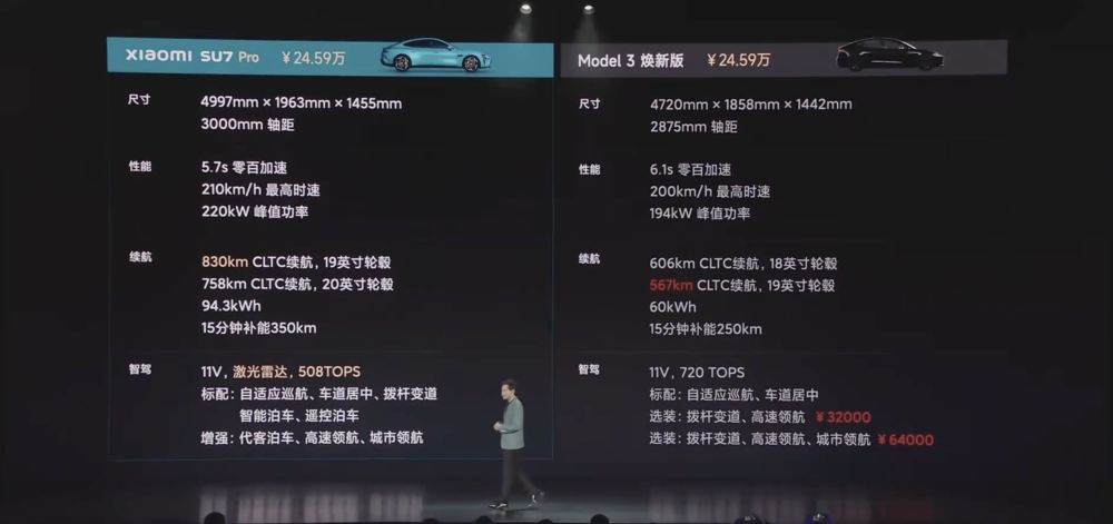 同样是碰瓷式营销，为什么小米没事，智己却犯了个“大错”？