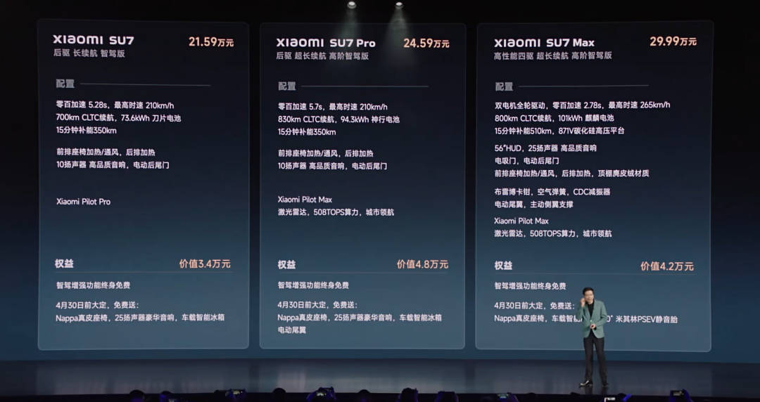 小米造车的故事讲得下去吗？