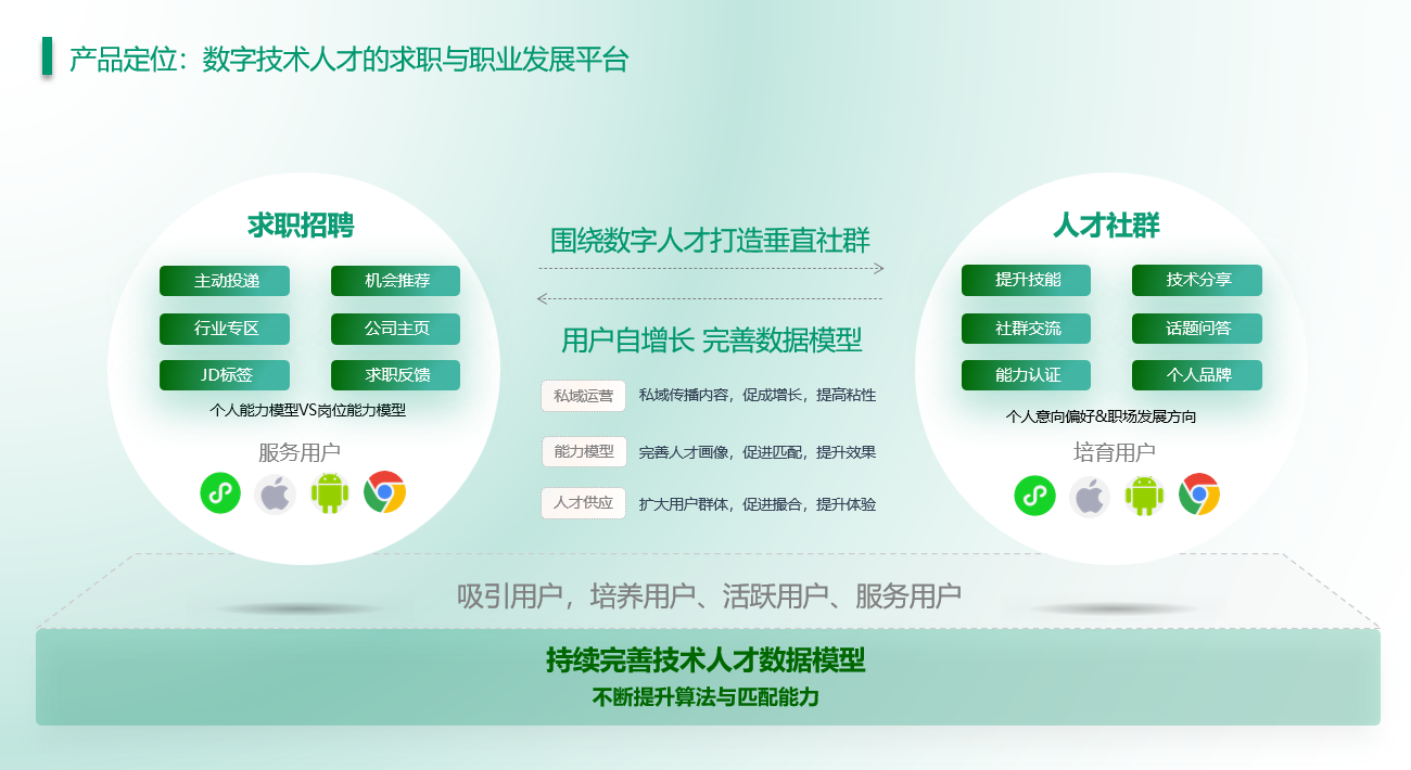 数字技术人才招聘平台“万码优才”正式上线