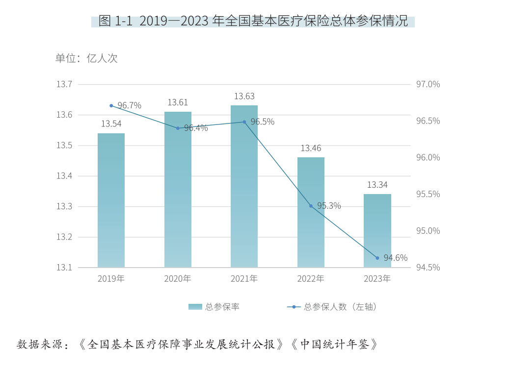 我国商业健康险保费收入突破9000亿