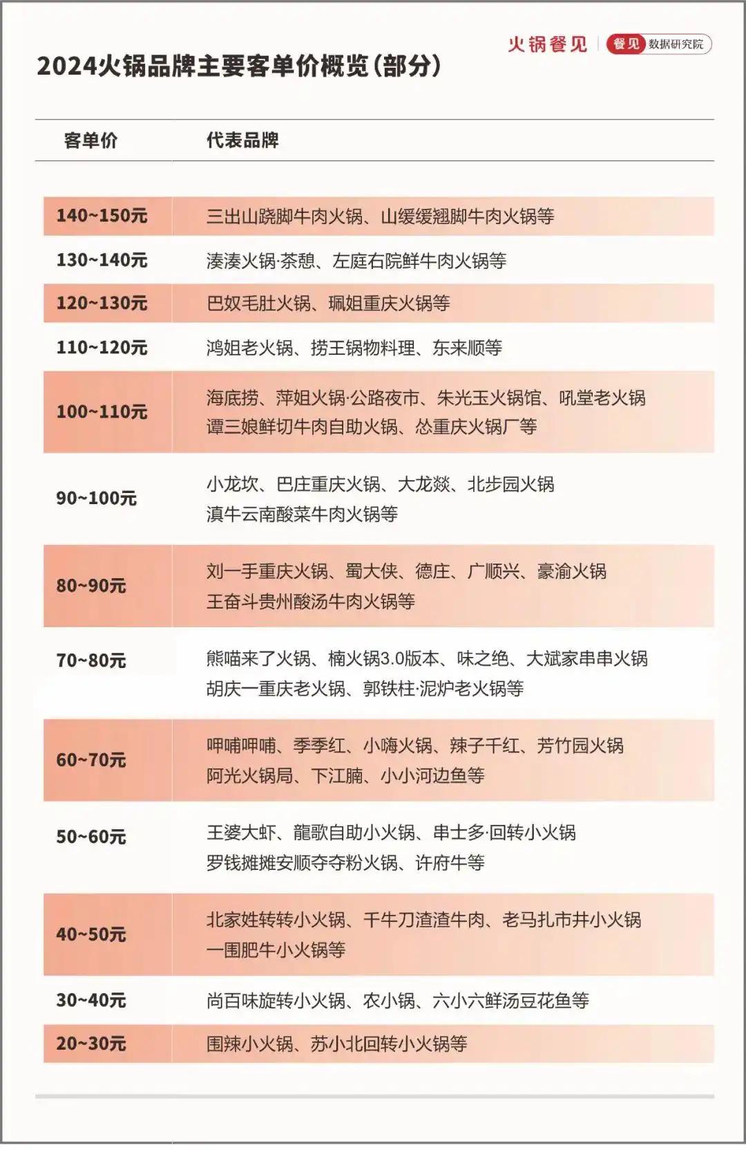 快评 | 打工人：“月薪5000，也吃得起火锅”