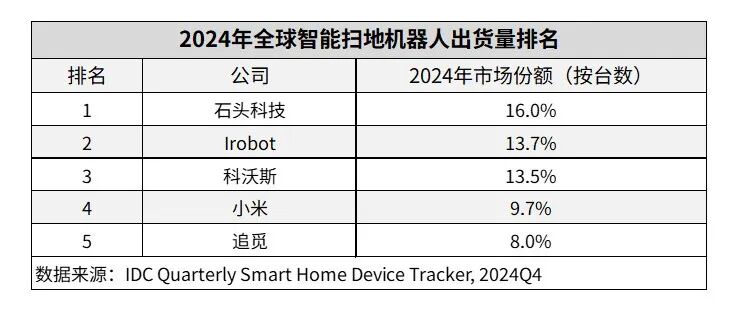 越卖越贵的扫地机器人，正被打工人抛弃
