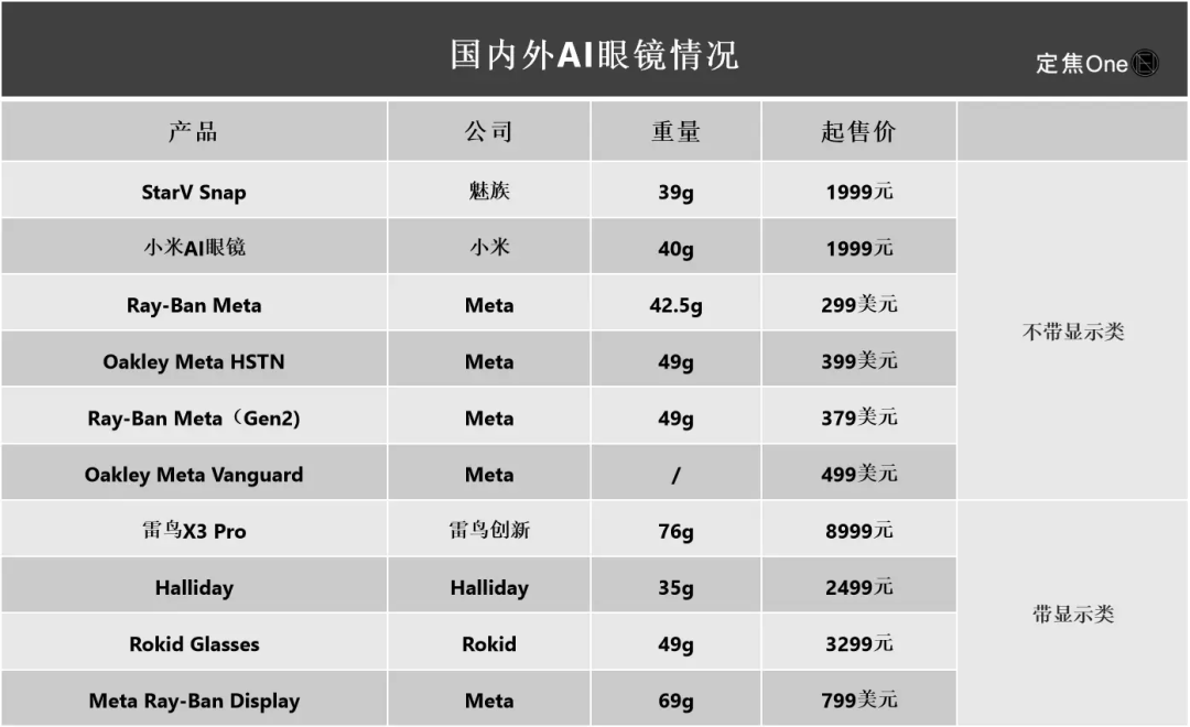 AI眼镜的痛，Meta也治不了