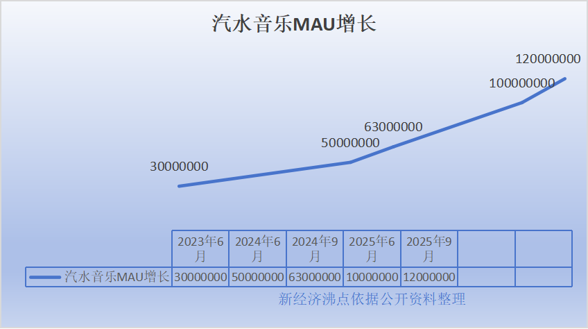 “汽水”能否成全字节的音乐梦？